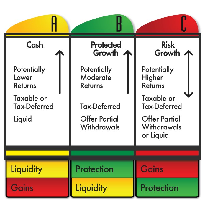 ABC Investments